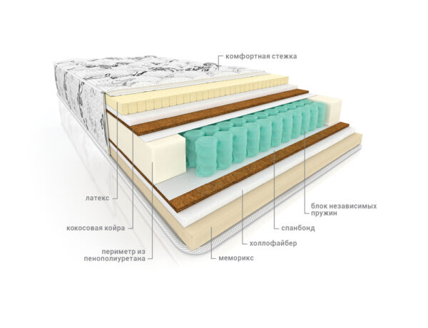 Матрас с наполнителем холлофайбер